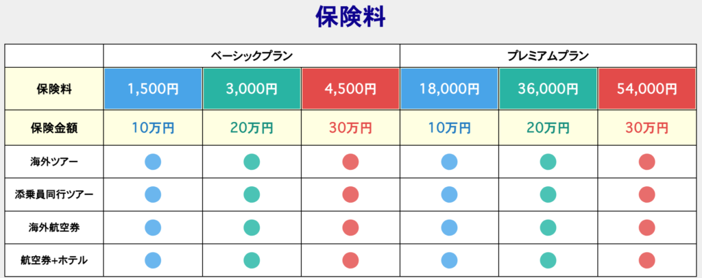 HISのキャンセルサポートの料金プラン