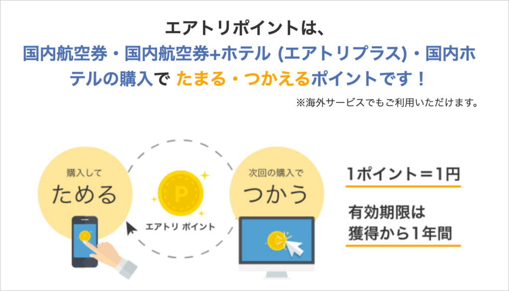 代金購入額の2%分がエアトリポイントとして付与される