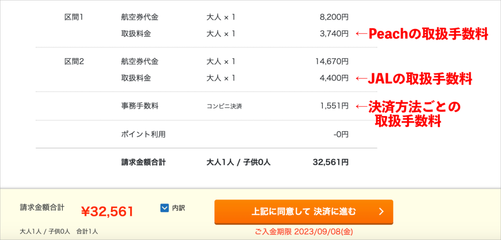 エアトリが航空会社へ支払う取扱手数料の図