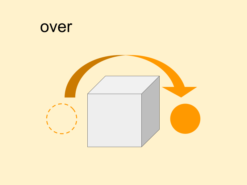 見るだけ 英語の前置詞イメージ30選 意味や使い方はイラストで覚えよう English Magazine イングリッシュマガジン