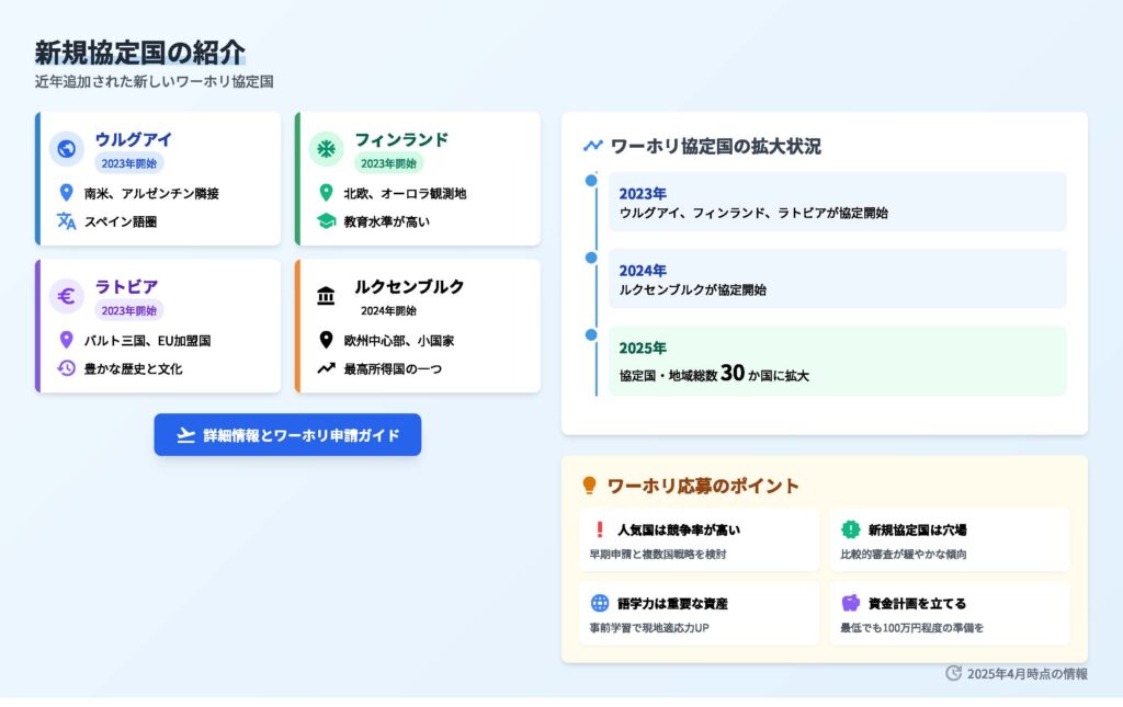 ウルグアイ・フィンランドなど新規追加ワーホリ協定国と応募のコツを紹介する2025年最新ガイド