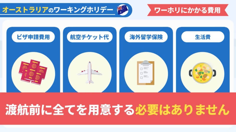 ワーホリにかかる費用