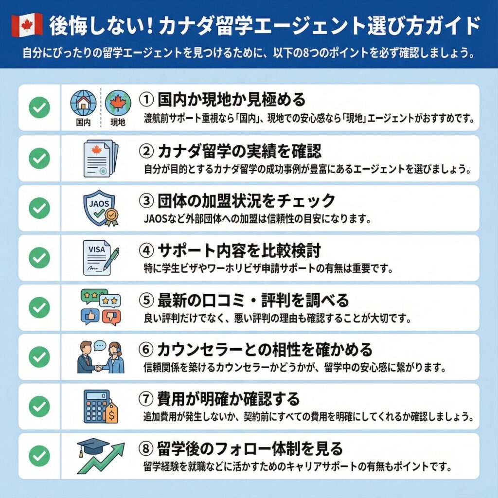 カナダ留学エージェント選びで失敗しないための8つのチェックポイントをまとめたガイド画像