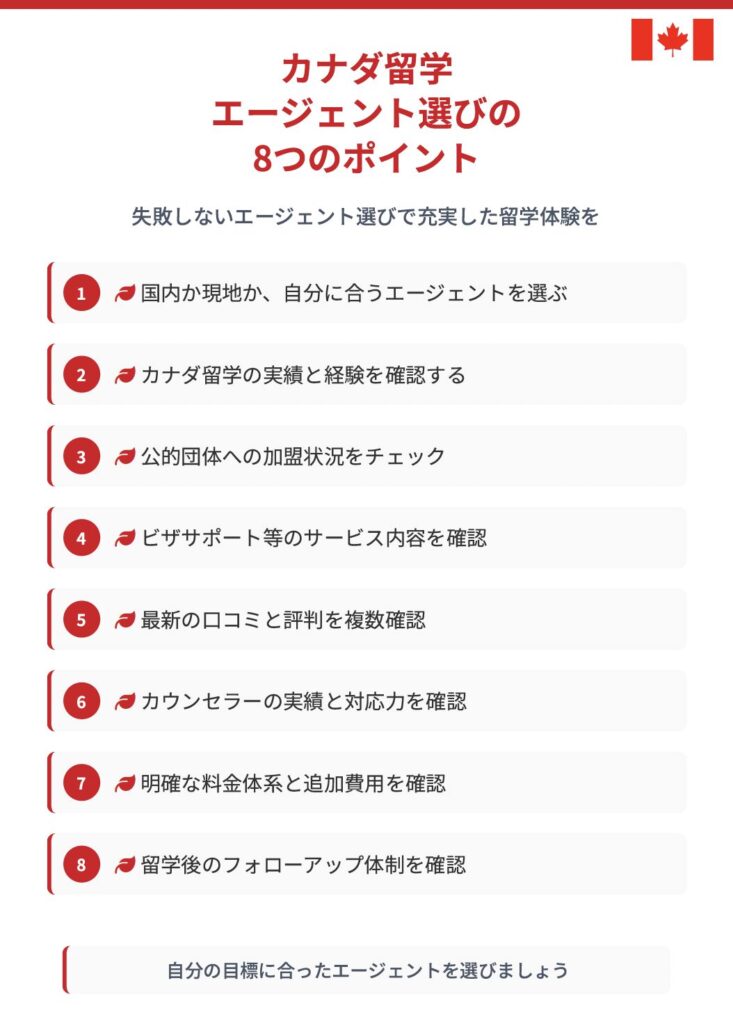 カナダ留学で失敗しないためのエージェント選び8つのポイントを解説した図解(実績確認・口コミ・料金体系・ビザサポート・フォローアップ体制など)