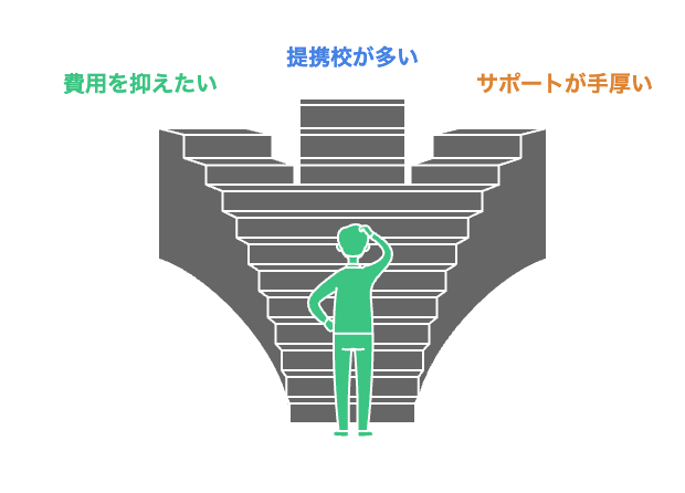 あなたにおすすめのマルタ留学エージェントは？