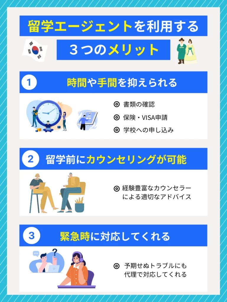 韓国留学エージェントを利用する3つのメリットを示すインフォグラフィック(時間と手間の削減・出発前カウンセリング・緊急時サポート)
