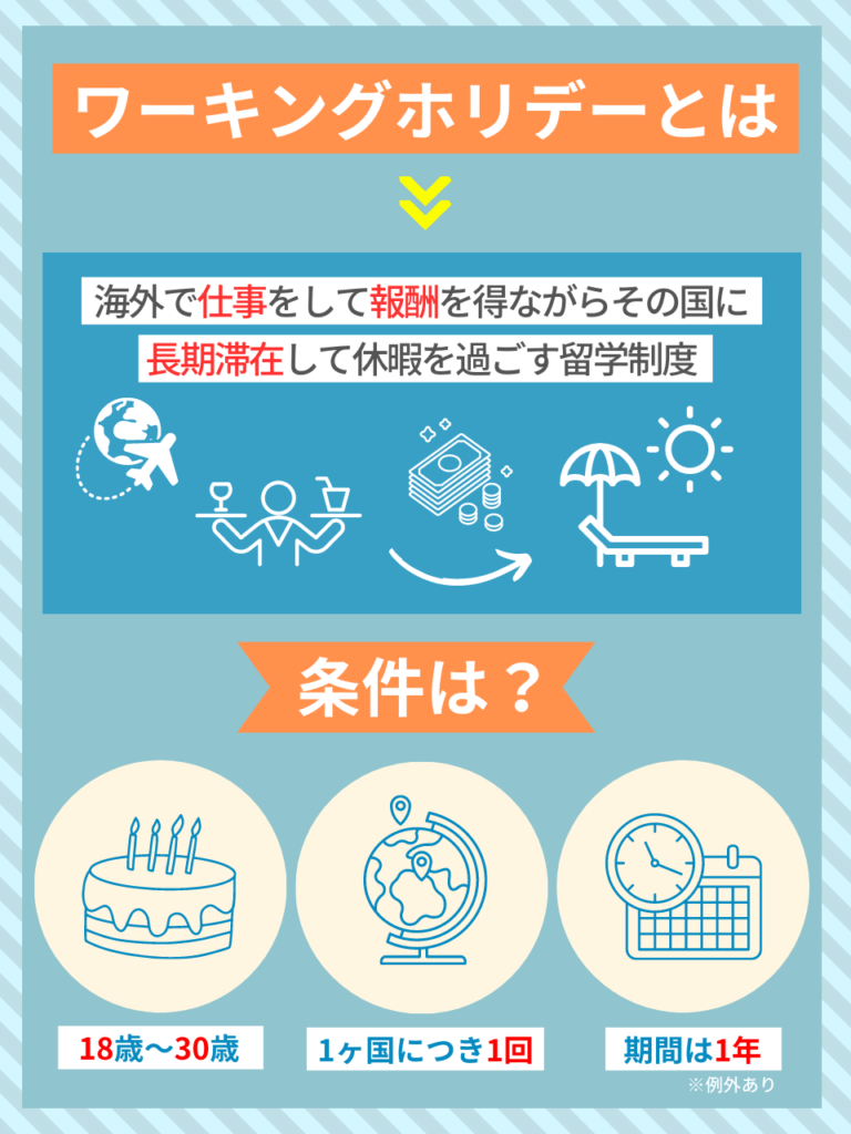 ワーキングホリデーとは