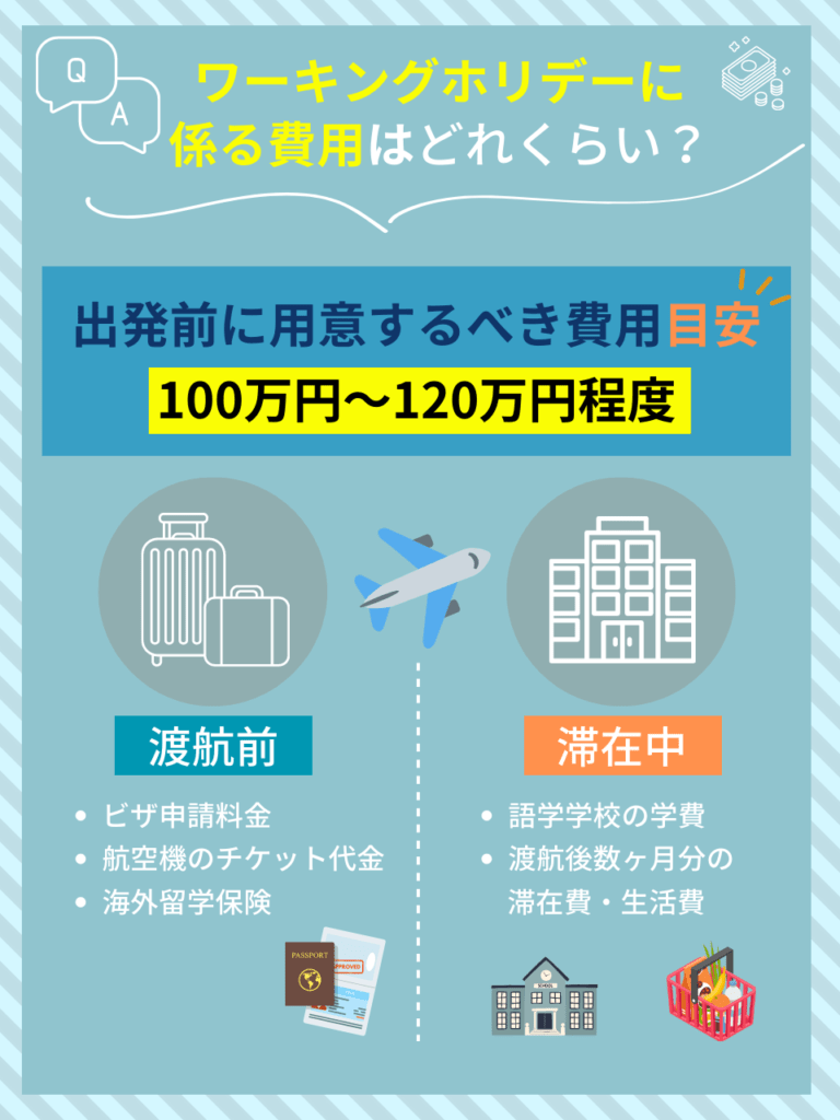 ワーキングホリデーに係る費用