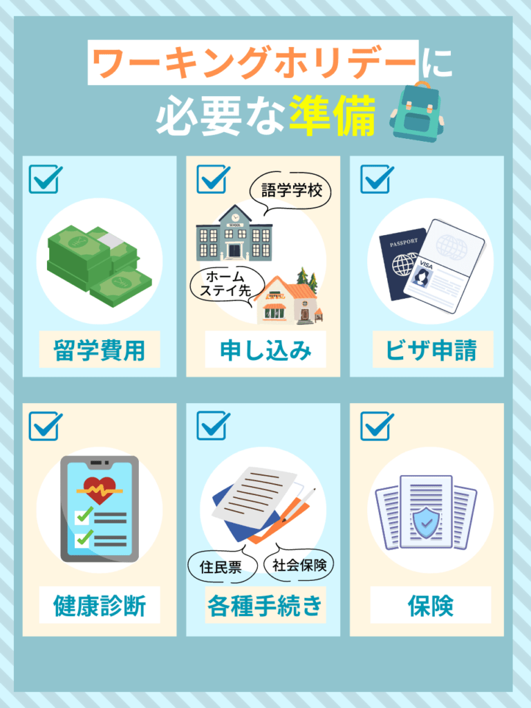 ワーキングホリデーに必要な準備