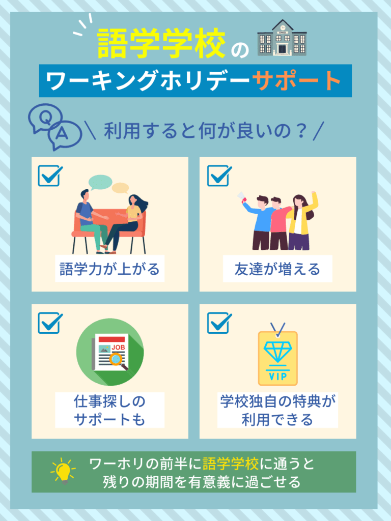 語学学校のワーキングホリデーサポート