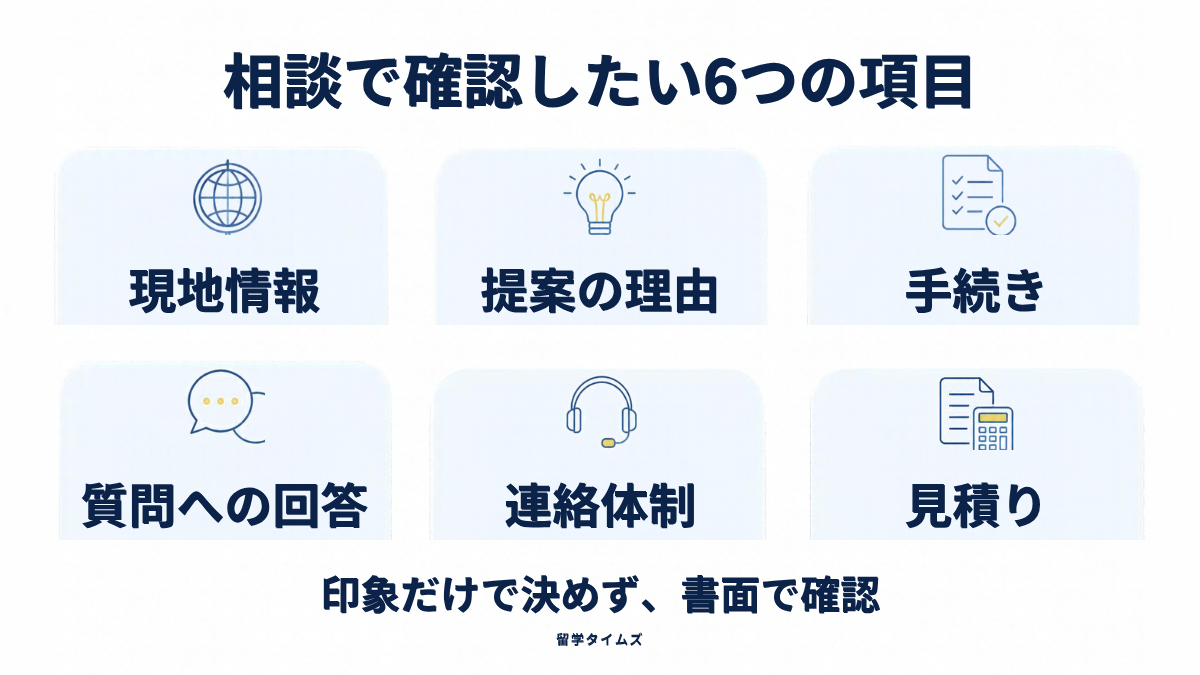 現地情報、提案の理由、手続き、質問への回答、連絡体制、見積りを確認する6項目