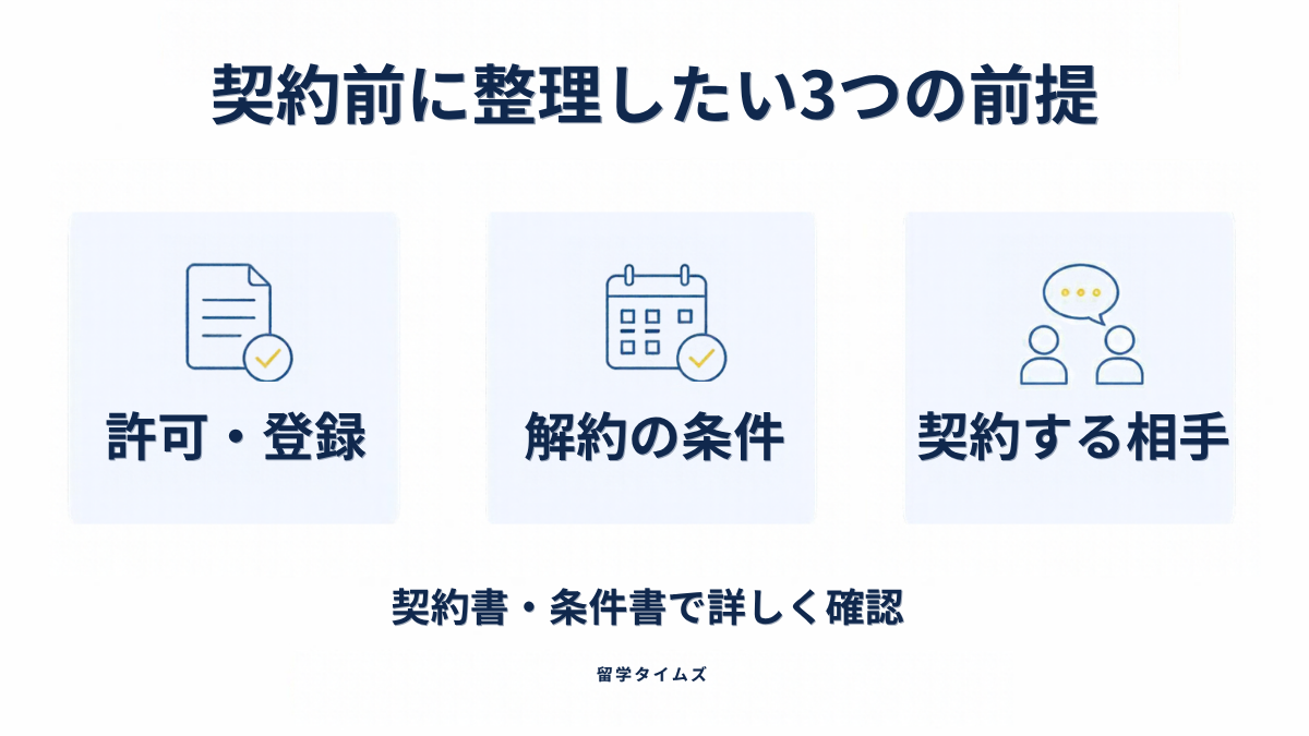 許可・登録、解約条件、契約相手という契約前の3つの確認事項