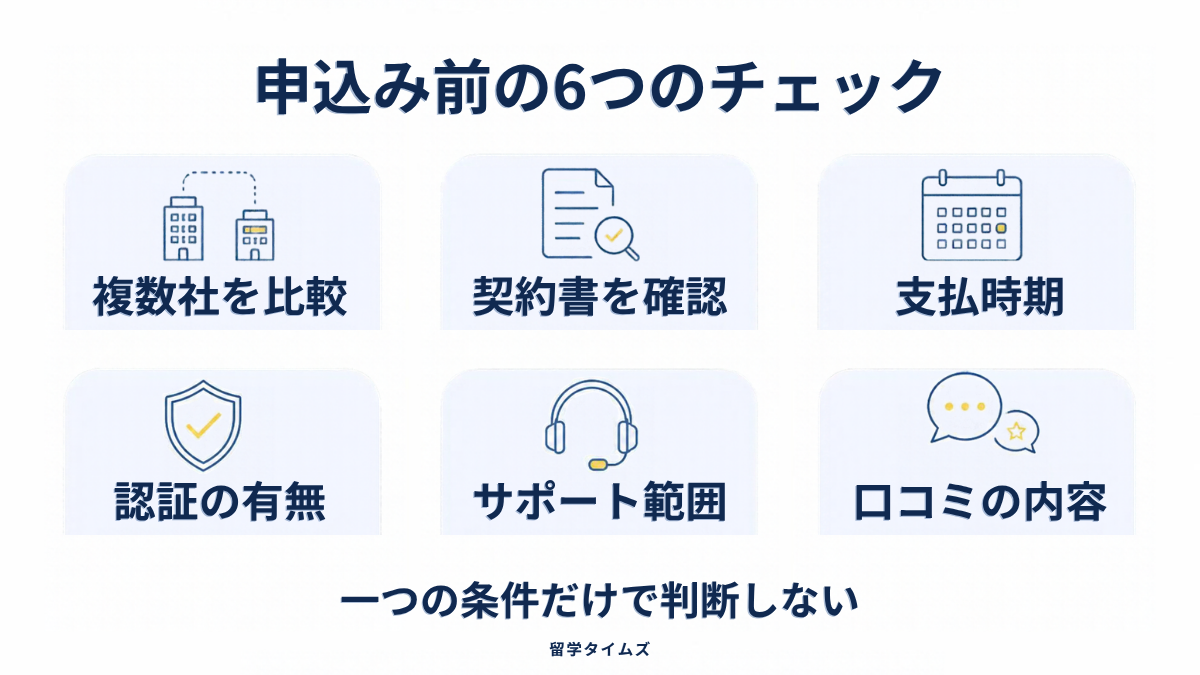 複数社比較、契約書、支払時期、認証、サポート範囲、口コミを確認する6つのチェック