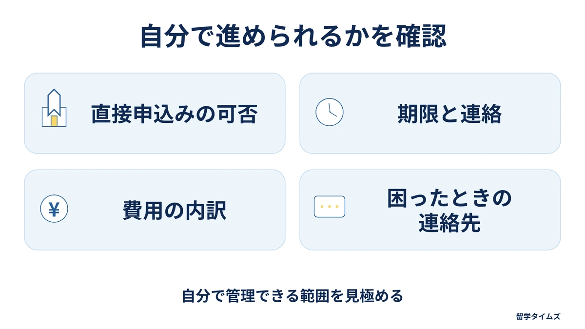 直接申込みの可否、期限と連絡、費用の内訳、困ったときの連絡先を確認し、自分で管理できる範囲を見極める。