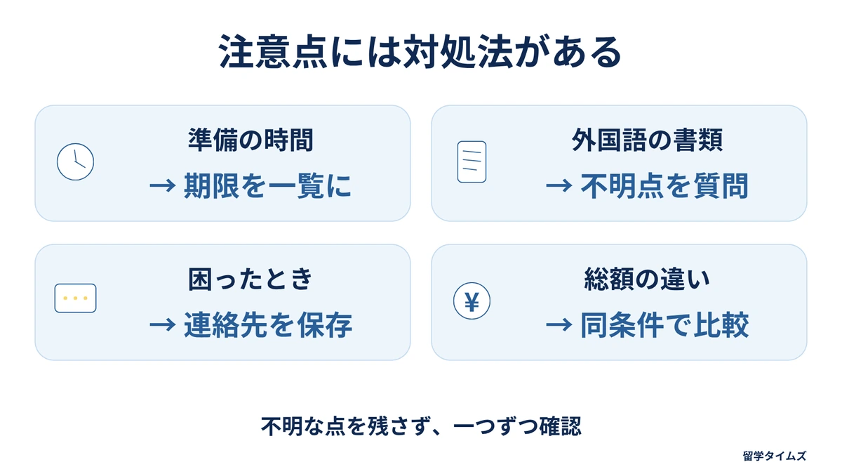 準備の時間には期限一覧、外国語の書類には質問、困ったときには連絡先保存、総額の違いには同条件の比較で備える。